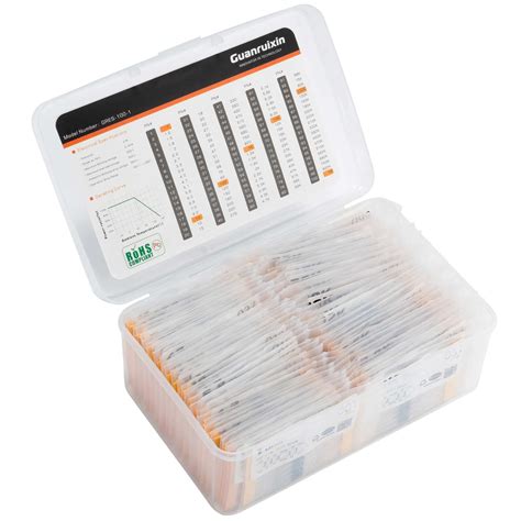 Buy Guanruixin Resistor Kit Assortment,Pack of 2000 Pieces 100 Values 1 ...