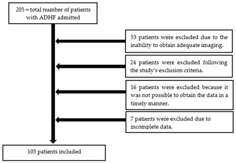Portal Vein Pulsatility: A Valuable Approach for Monitoring Venous ...