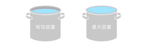 Capacity 的图像结果