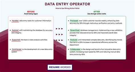 Image result for Data Entry Operator Resume Jobs