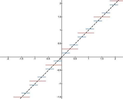 Image result for Identity Function