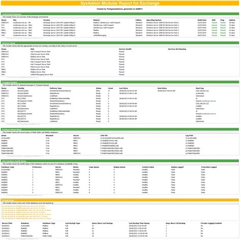 Image result for SQL Server Database Health Report Template