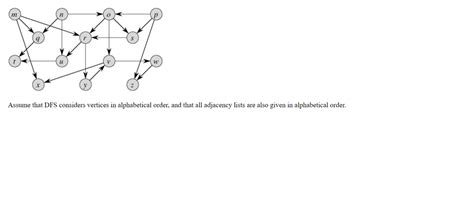 Image result for Topological Sort DFS Tutorial
