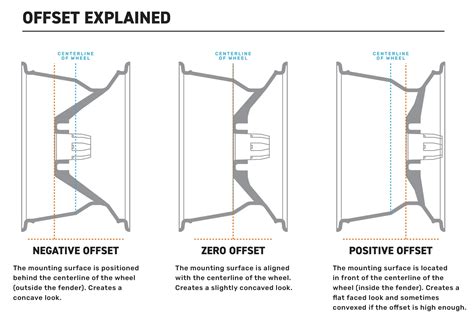 Shed Tech What is Wheel Offset?