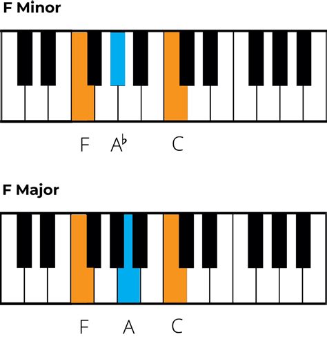 Chords on Piano: The Complete Beginner's Guide