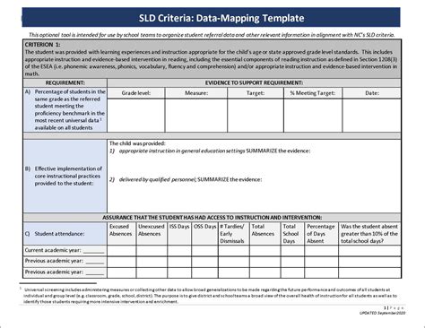 Application Tools – Psychological Services in NC Public Schools