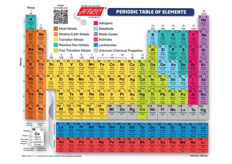Periodic Table | High Purity Laboratory Chemicals