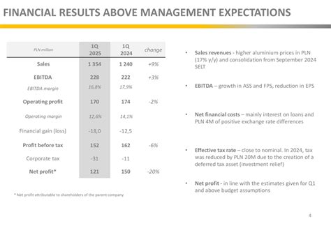 Grupa KĘTY Q1 2025 slides: Revenue growth offsets margin pressure amid ...