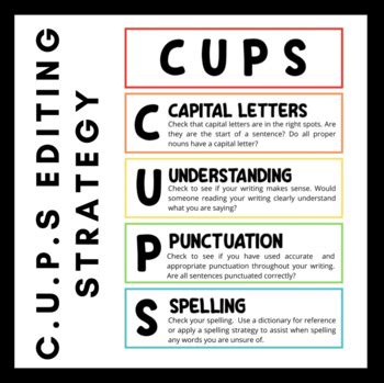 Image result for Cups Tutorial