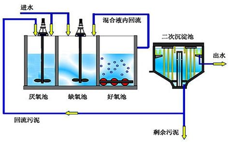 废水处理系统-苏州涂装设备-苏州恒金缘涂装设备有限公司-官网