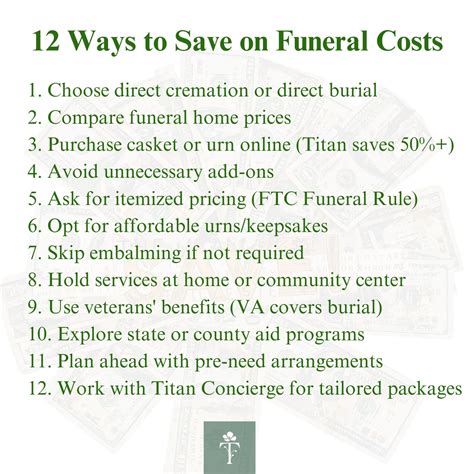 Funeral Costs in the U.S. (2026): Average Prices & How to Save - Titan ...