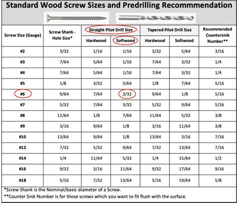 how to determine drill bit size or diameter for a screw
