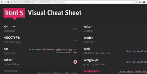 Image result for 3 Wizards of Coding HTML5