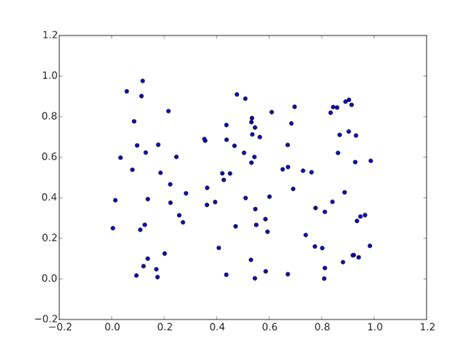 Matplotlib Tutorial 的图像结果
