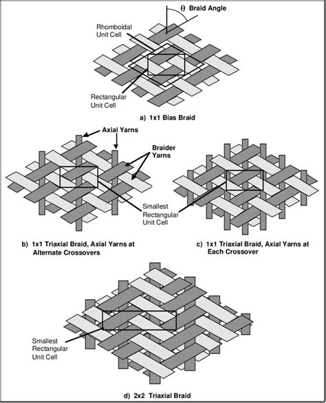 Image result for Braid Pattern Graphically
