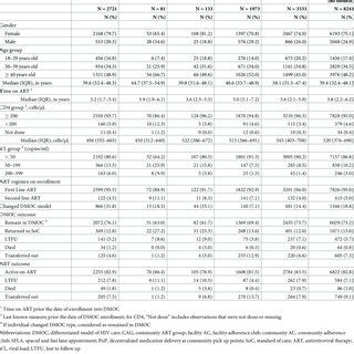 Image result for Dmoc Integration Process