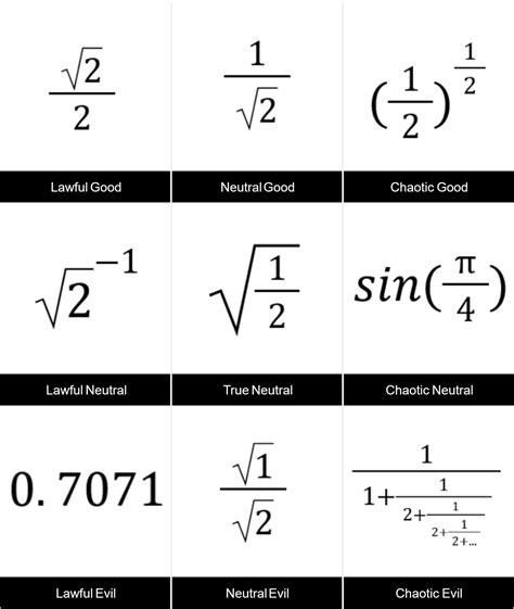 Alignment Chart of sqrt(1/2) : r/AlignmentCharts