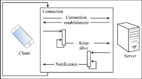 Image result for Algorithms of Push Operation with Explanation