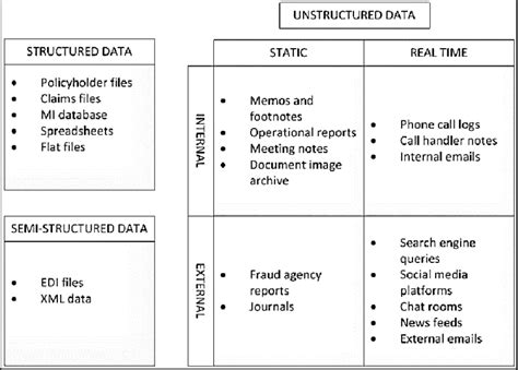 Image result for Big Data Classification