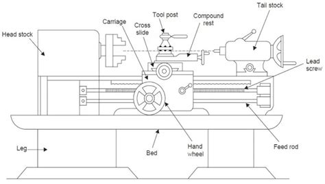 Engine Lathe Machine 的图像结果