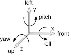 Image result for iOS and Android Sensor Coordinate
