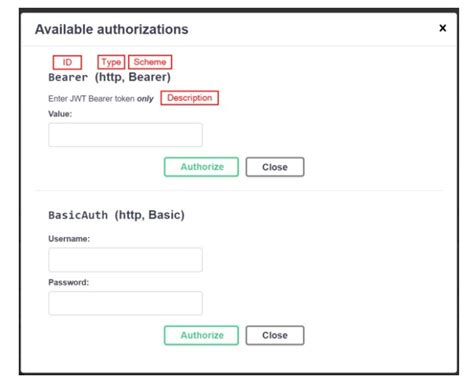 How to Add Authenticate Button to Swagger UI Using Key Lock 的图像结果