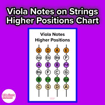 Viola Higher Position Notes On The String Chart by Lilis Music | TPT