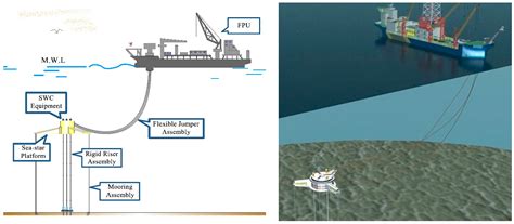 Risk Assessment and Reduction for an Innovative Subsurface Well ...