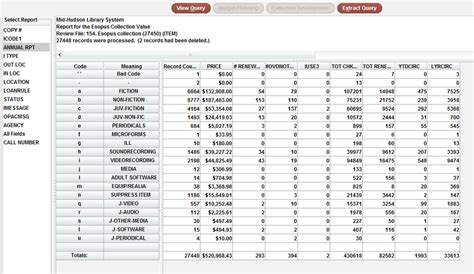 Report Data Items 的图像结果