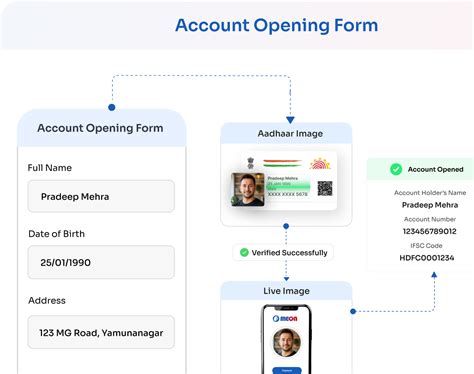 Digital KYC & eSign Solutions | Meon Onboarding Platform