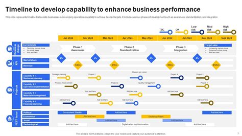 Image result for Capability Development Plan