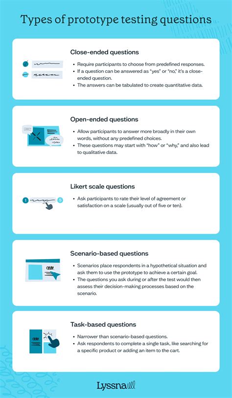 Image result for Split a B Prototype User Testing Questions