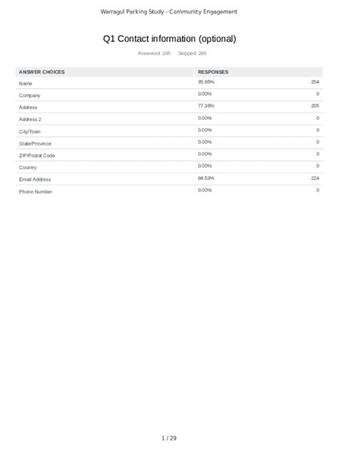 Image result for Tableau Zip Code Map