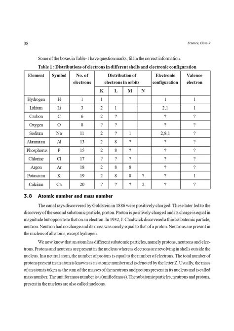 Science Class 9 PDF 的图像结果
