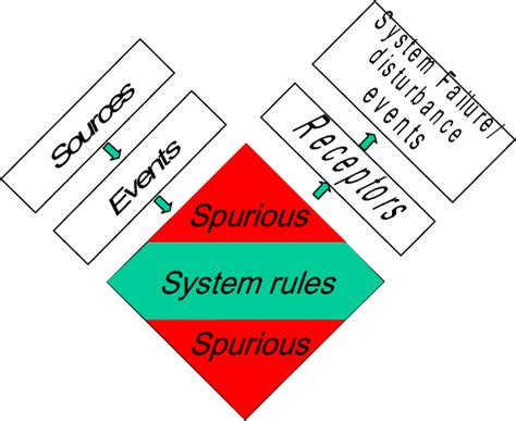 Image result for Oracle Simhony EMC System Structure