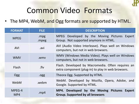 Image result for HTML Multimedia