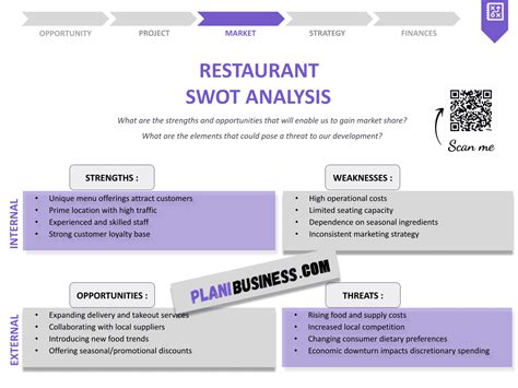Image result for SWOT-analysis Restaurant Examples