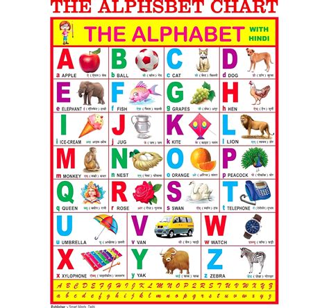 Early Learning Educational Charts for Kids | English Alphabet Chart For ...