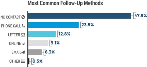 Rezultat imagine pentru Patient Flow Chart