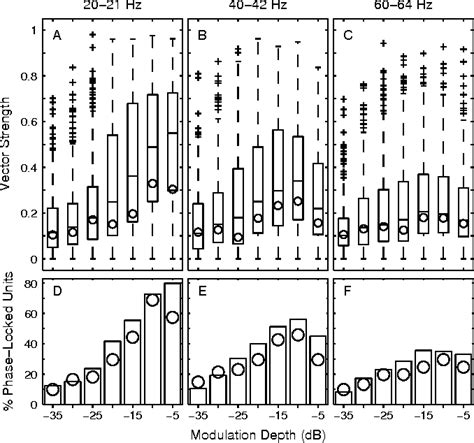 Image result for Phase Locking Auditory System
