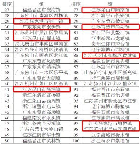 张家港市政务微信月度排行榜（2018年7月）_阅读