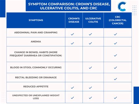 Colitis Vs. Cancer 的图像结果