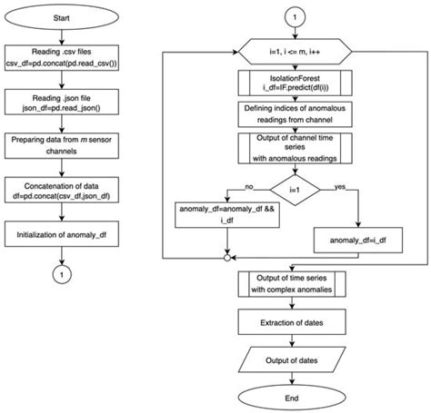 ASI | October 2024 - Browse Articles