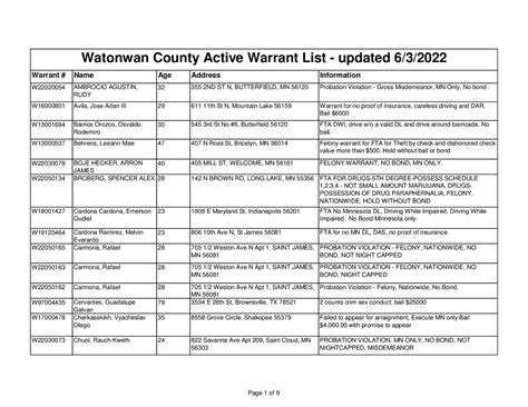 Watonwan County Active Warrant List | Study notes German | Docsity