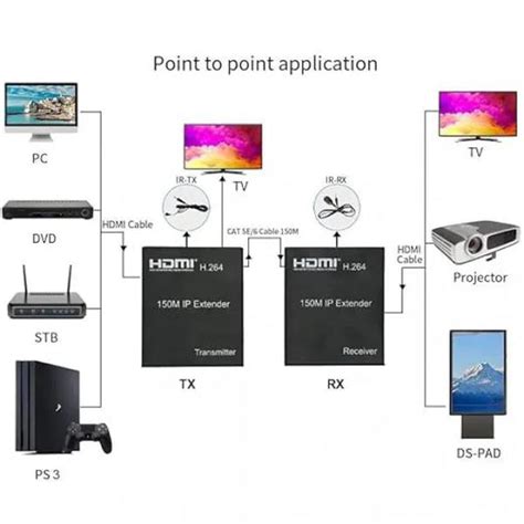 TechCommerce: India's Online Electronics Store | Quick Delivery, Best ...