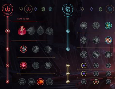 Image result for Swain Support Guide