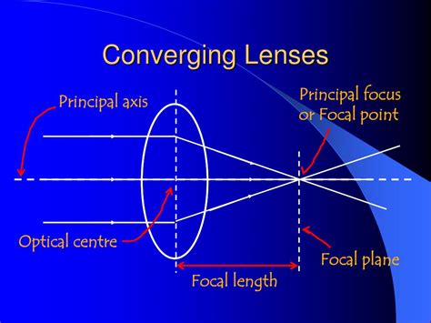 Focus 的图像结果