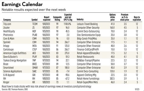 Earnings Calendar Includes AI Company, Cybersecurity Leader | Investor ...