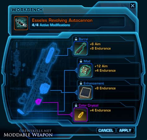 Image result for SWTOR Mod Menu