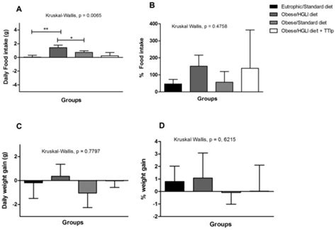 Anti-TNF-α Agent Tamarind Kunitz Trypsin Inhibitor Improves Lipid ...